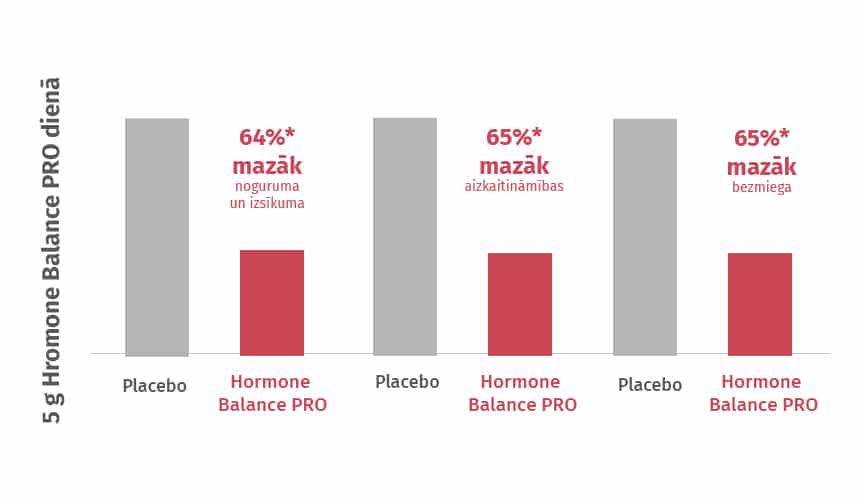 Produkta opcijas attēls