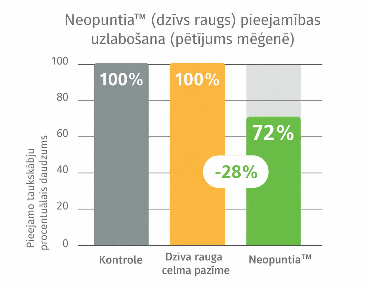 Produkta opcijas attēls